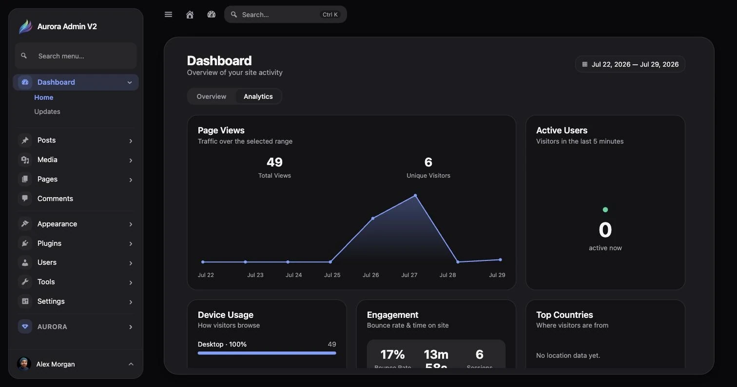 Aurora Admin dashboard analytics